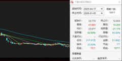 归母净利润为11.