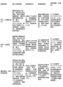 <strong>比三大品牌的合规</strong>